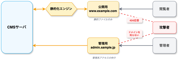 espar vault 隠蔽化オプション