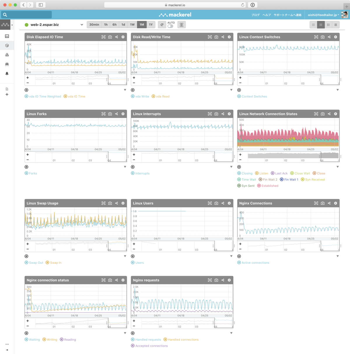 espar hostingを監視するMackerel