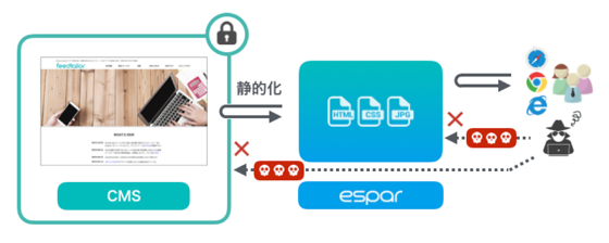 espar導入後の図